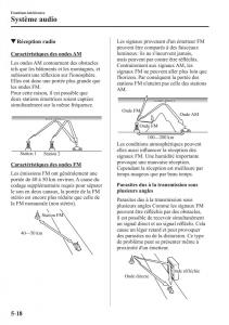 Mazda-2-Demio-manuel-du-proprietaire page 349 min