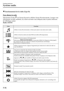 Mazda-2-Demio-manuel-du-proprietaire page 387 min