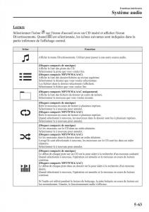 Mazda-2-Demio-manuel-du-proprietaire page 394 min