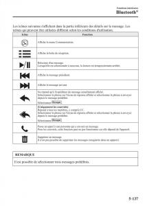 Mazda-2-Demio-manuel-du-proprietaire page 468 min