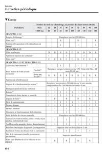 Mazda-2-Demio-manuel-du-proprietaire page 503 min