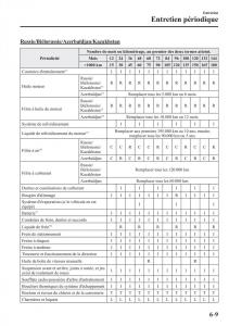 Mazda-2-Demio-manuel-du-proprietaire page 508 min