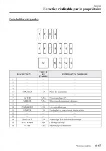 Mazda-2-Demio-manuel-du-proprietaire page 566 min