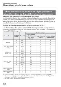 Mazda-2-Demio-manuel-du-proprietaire page 59 min