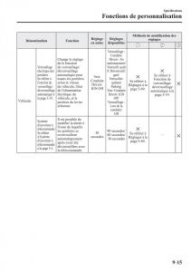Mazda-2-Demio-manuel-du-proprietaire page 670 min
