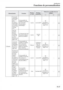 Mazda-2-Demio-manuel-du-proprietaire page 672 min