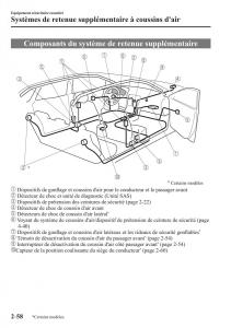 Mazda-2-Demio-manuel-du-proprietaire page 79 min