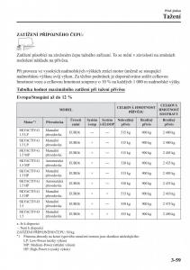 Mazda-2-Demio-navod-k-obsludze page 142 min