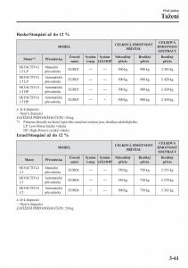 Mazda-2-Demio-navod-k-obsludze page 144 min