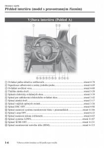 Mazda-2-Demio-navod-k-obsludze page 15 min