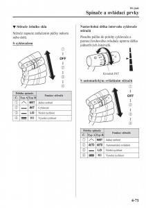 Mazda-2-Demio-navod-k-obsludze page 220 min