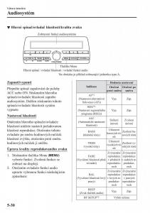 Mazda-2-Demio-navod-k-obsludze page 341 min