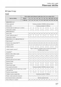 Mazda-2-Demio-navod-k-obsludze page 476 min