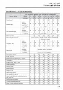 Mazda-2-Demio-navod-k-obsludze page 478 min