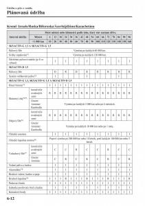 Mazda-2-Demio-navod-k-obsludze page 481 min