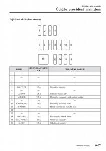 Mazda-2-Demio-navod-k-obsludze page 536 min