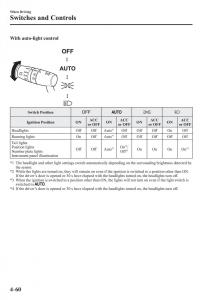 Mazda-2-Demio-owners-manual page 203 min