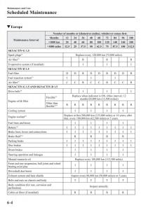 Mazda-2-Demio-owners-manual page 461 min