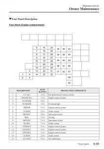 Mazda-2-Demio-owners-manual page 520 min