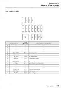 Mazda-2-Demio-owners-manual page 522 min