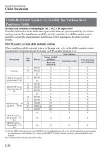 Mazda-2-Demio-owners-manual page 53 min