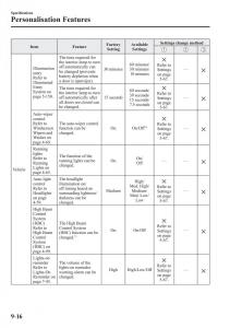 Mazda-2-Demio-owners-manual page 623 min