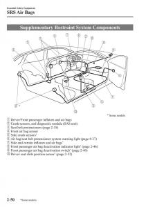 Mazda-2-Demio-owners-manual page 71 min