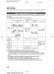 Mazda-CX-5-owners-manual page 62 min