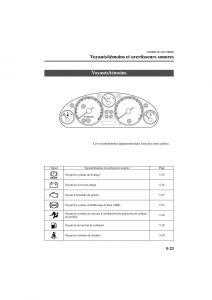 Mazda-MX-5-Miata-NB-II-2-manuel-du-proprietaire page 109 min