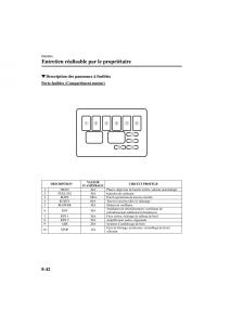 Mazda-MX-5-Miata-NB-II-2-manuel-du-proprietaire page 228 min