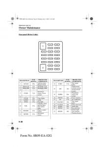 Mazda-MX-5-Miata-NB-II-2-owners-manual page 219 min