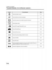 Mazda-MX-5-Miata-NC-III-3-manuel-du-proprietaire page 210 min