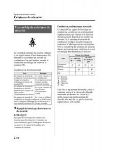 Mazda-MX-5-Miata-NC-III-3-manuel-du-proprietaire page 28 min