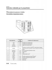 Mazda-MX-5-Miata-NC-III-3-manuel-du-proprietaire page 406 min