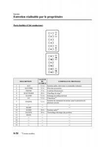 Mazda-MX-5-Miata-NC-III-3-manuel-du-proprietaire page 408 min