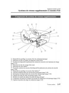 Mazda-MX-5-Miata-NC-III-3-manuel-du-proprietaire page 47 min