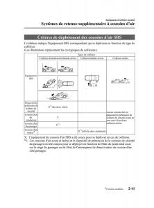 Mazda-MX-5-Miata-NC-III-3-manuel-du-proprietaire page 51 min