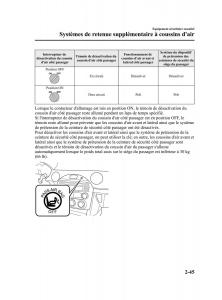 Mazda-MX-5-Miata-NC-III-3-manuel-du-proprietaire page 55 min