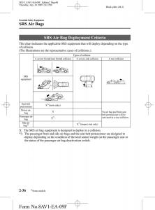 Mazda-MX-5-Miata-NC-III-3-owners-manual page 48 min