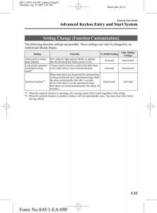 Mazda-MX-5-Miata-NC-III-3-owners-manual page 83 min