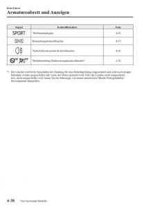 Mazda-MX-5-Miata-ND-IV-4-Handbuch page 176 min