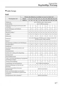 Mazda-MX-5-Miata-ND-IV-4-Handbuch page 429 min