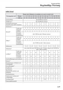 Mazda-MX-5-Miata-ND-IV-4-Handbuch page 431 min