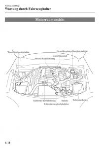 Mazda-MX-5-Miata-ND-IV-4-Handbuch page 440 min