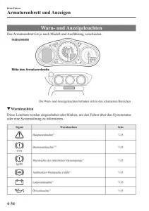 Mazda-MX-5-Miata-ND-IV-4-Handbuch page 172 min