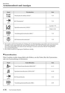 Mazda-MX-5-Miata-ND-IV-4-Handbuch page 174 min