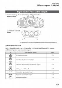 Mazda-MX-5-Miata-ND-IV-4-Kezelesi-utmutato page 162 min