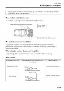 Mazda-MX-5-Miata-ND-IV-4-Kezelesi-utmutato page 266 min