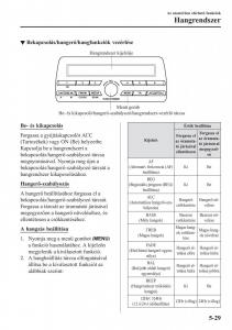 Mazda-MX-5-Miata-ND-IV-4-Kezelesi-utmutato page 298 min