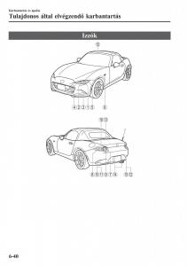 Mazda-MX-5-Miata-ND-IV-4-Kezelesi-utmutato page 433 min